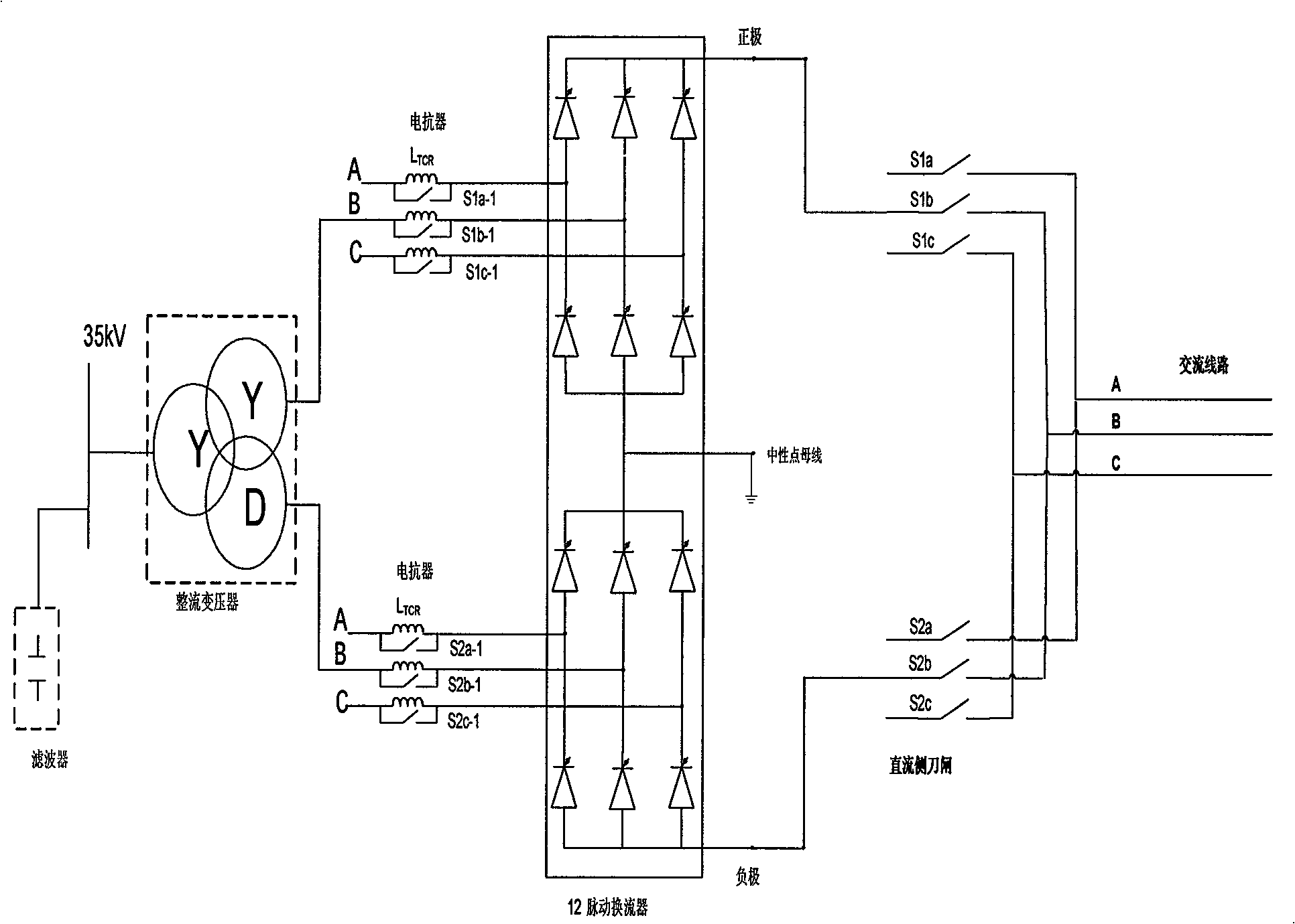 Setting method of DC de-icing major loop