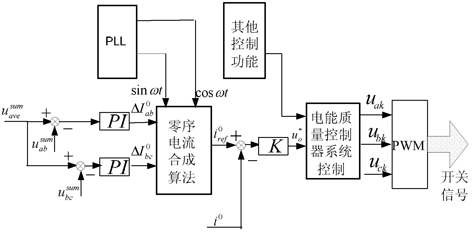 Direct-current bus inter-phase voltage balancing control method for chained type triangular connection STATCOM (Static Synchronous Compensator)