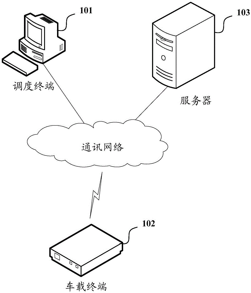 A bus operation method that supports dynamic adjustment of routes