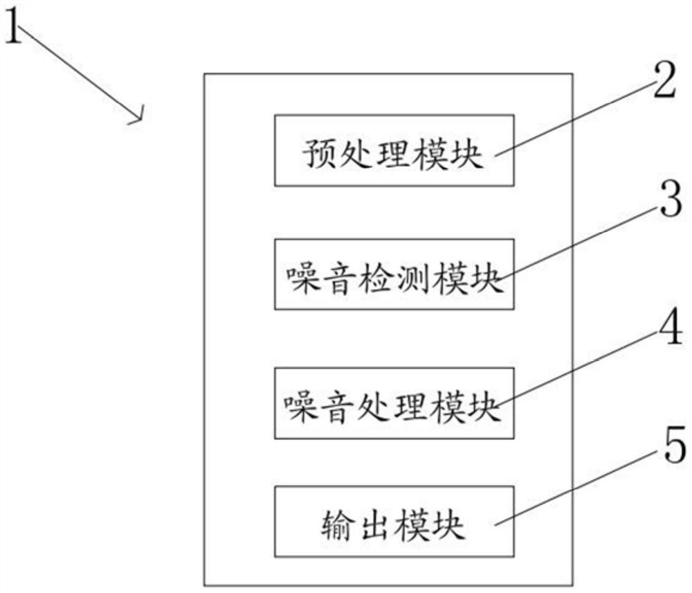 Audio signal transient noise suppression method, system and storage medium