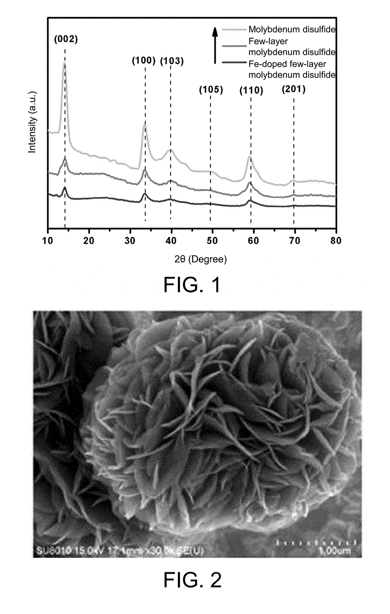 Monatomic metal-doped few-layer molybdenum disulfide electrocatalytic material, preparing method thereof, and method for electrocatalytic nitrogen fixation