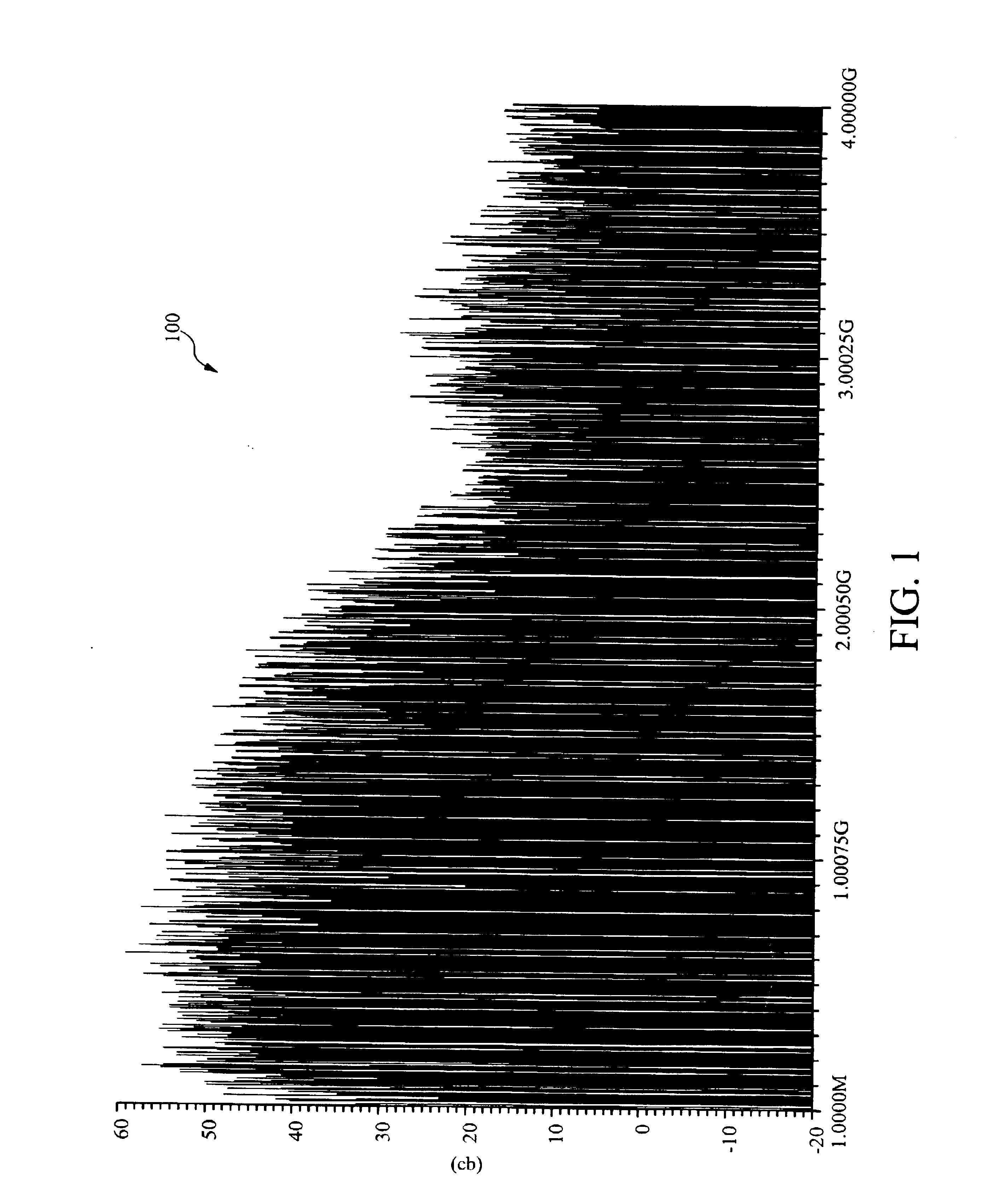 Self-biasing for common gate amplifier