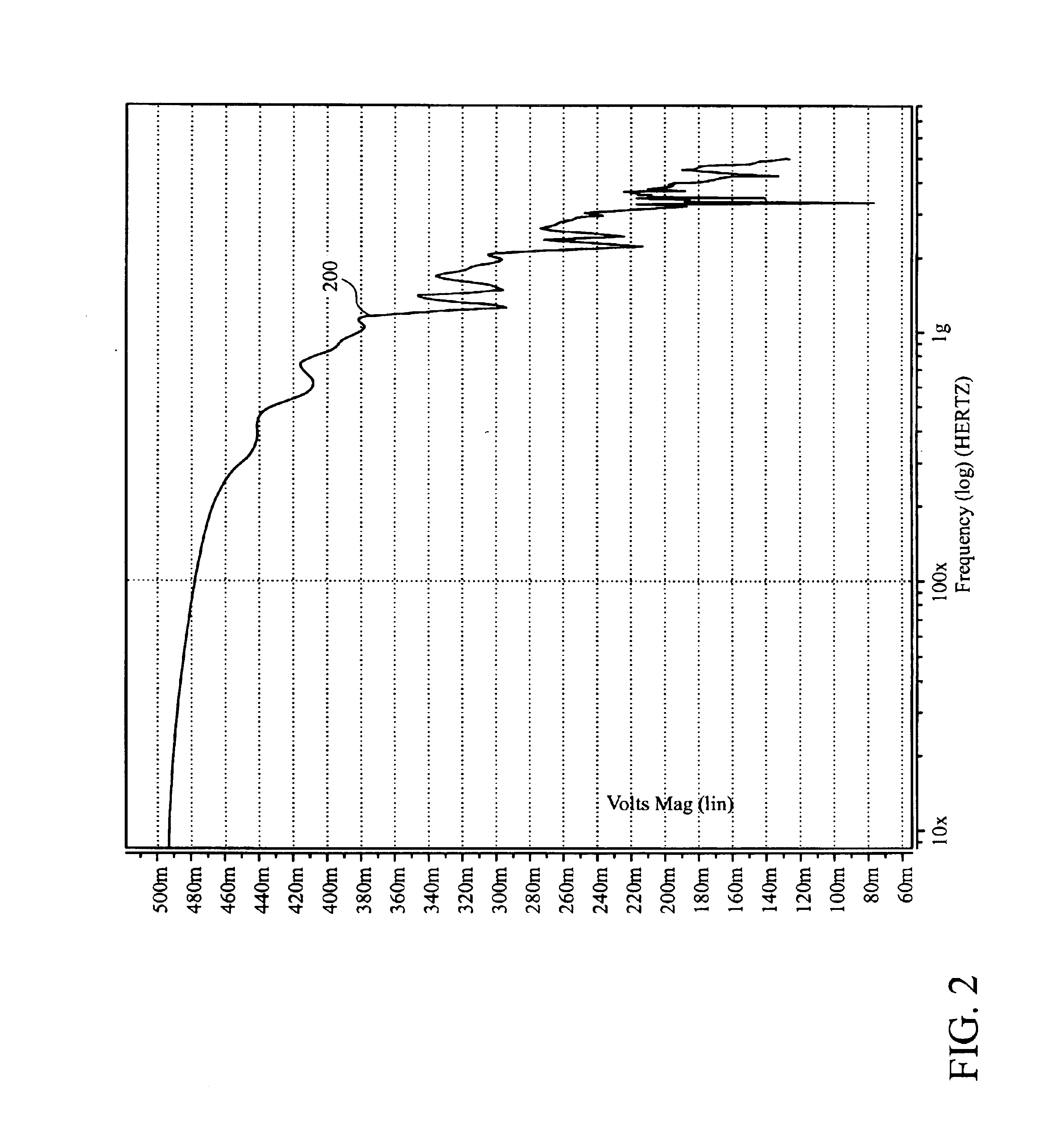 Self-biasing for common gate amplifier