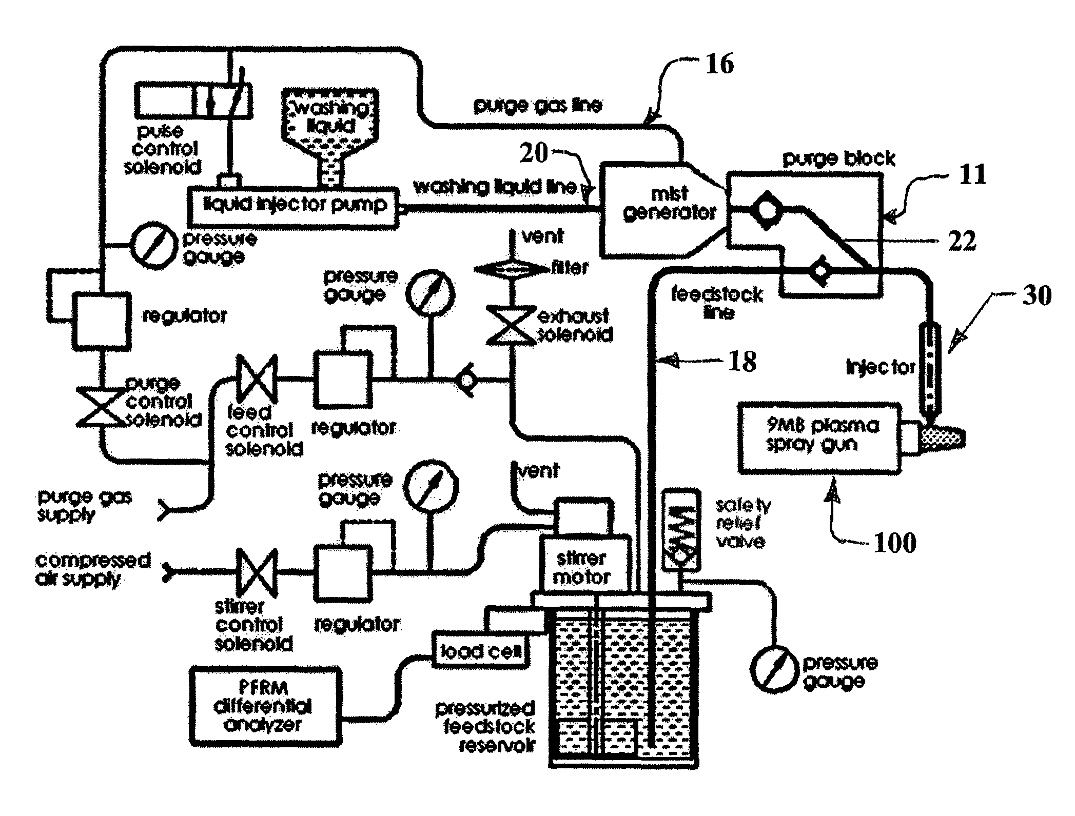 Pressure based liquid feed system for suspension plasma spray coatings