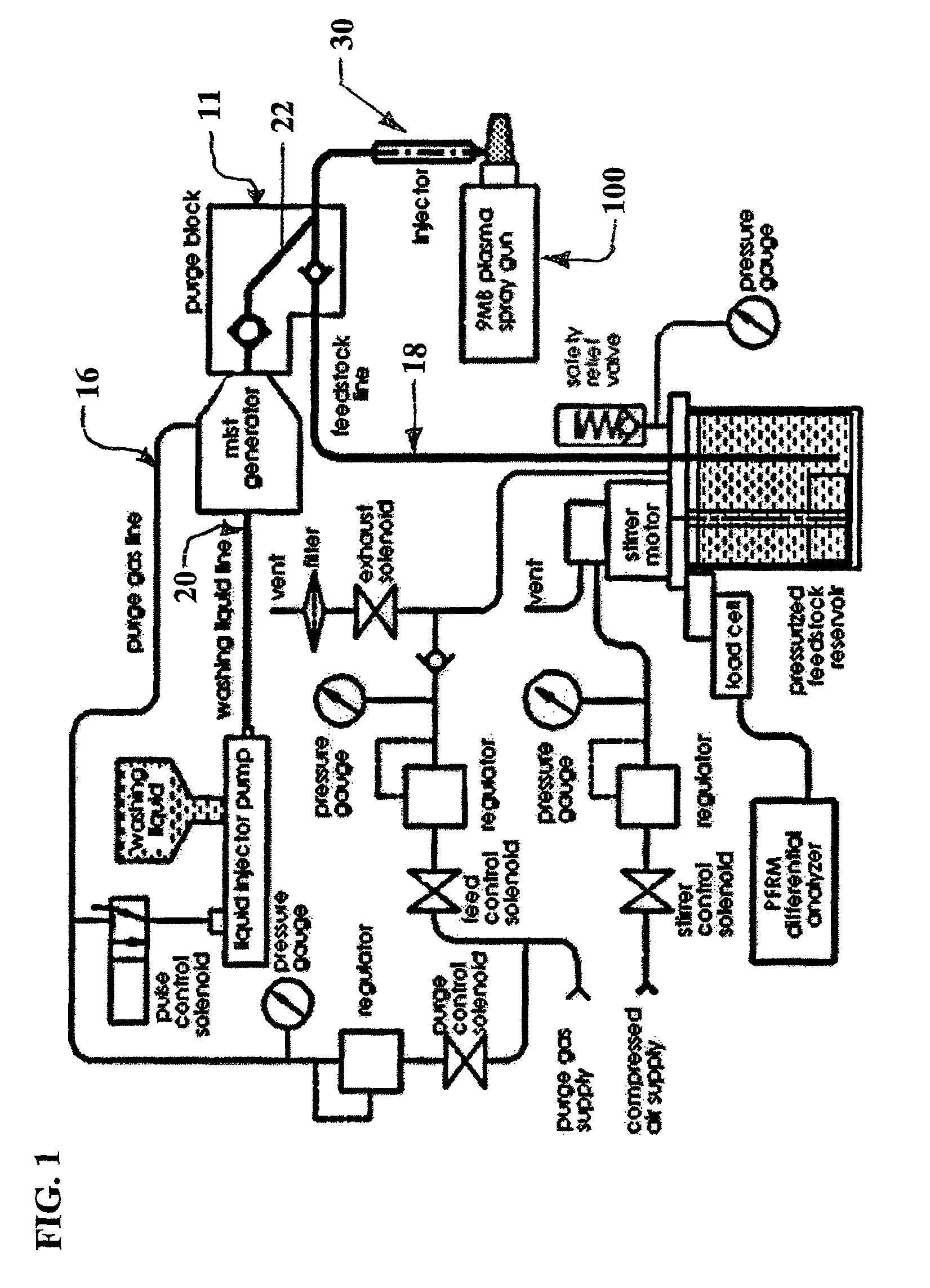 Pressure based liquid feed system for suspension plasma spray coatings