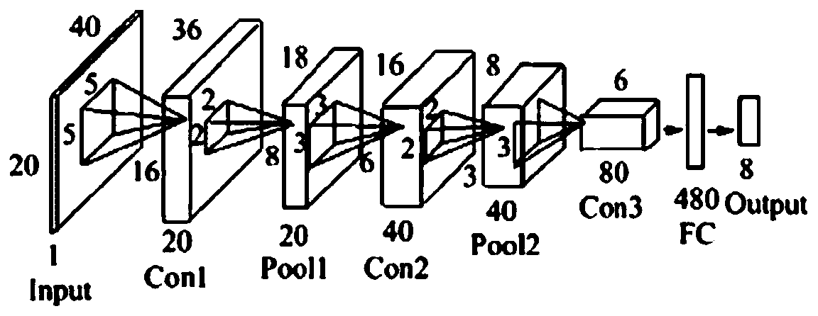 A fatigue detection method for personnel in fixed positions based on information fusion