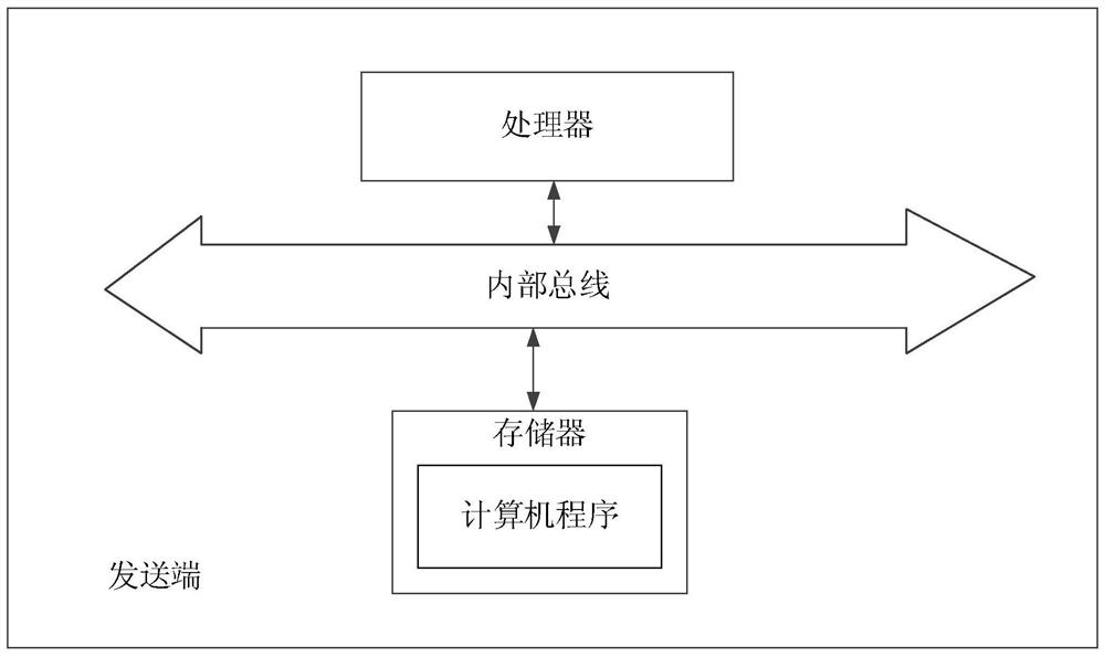 A wireless network data transmission method, sending end and receiving end