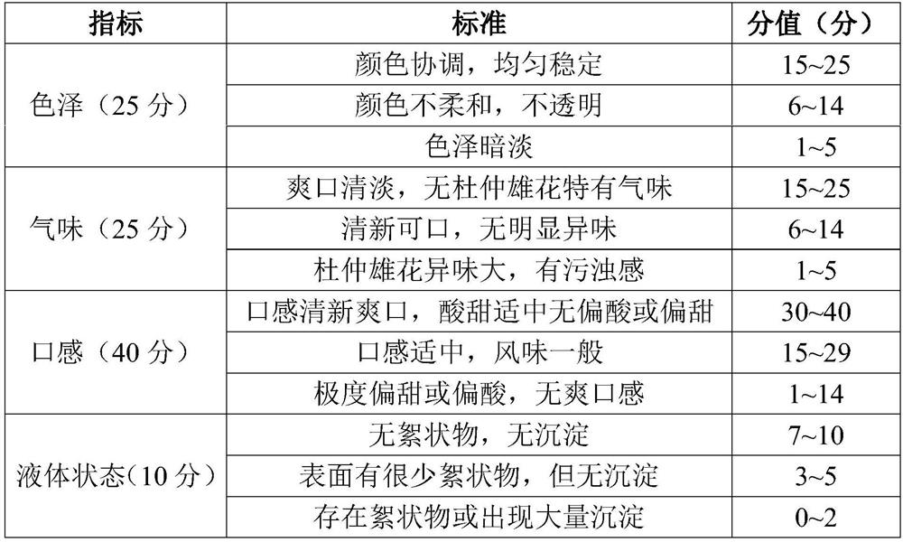 Eucommia ulmoides male flower anti-alcohol composition and preparation method thereof