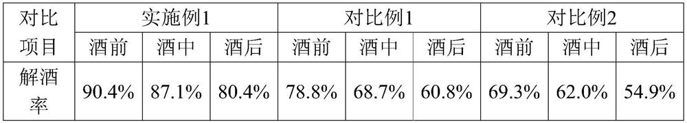 Eucommia ulmoides male flower anti-alcohol composition and preparation method thereof