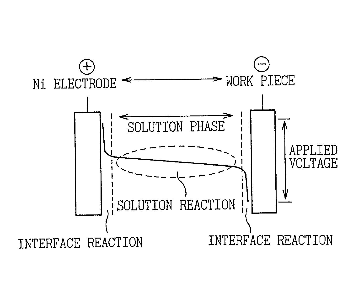 Electrolytic phosphate chemical treatment method