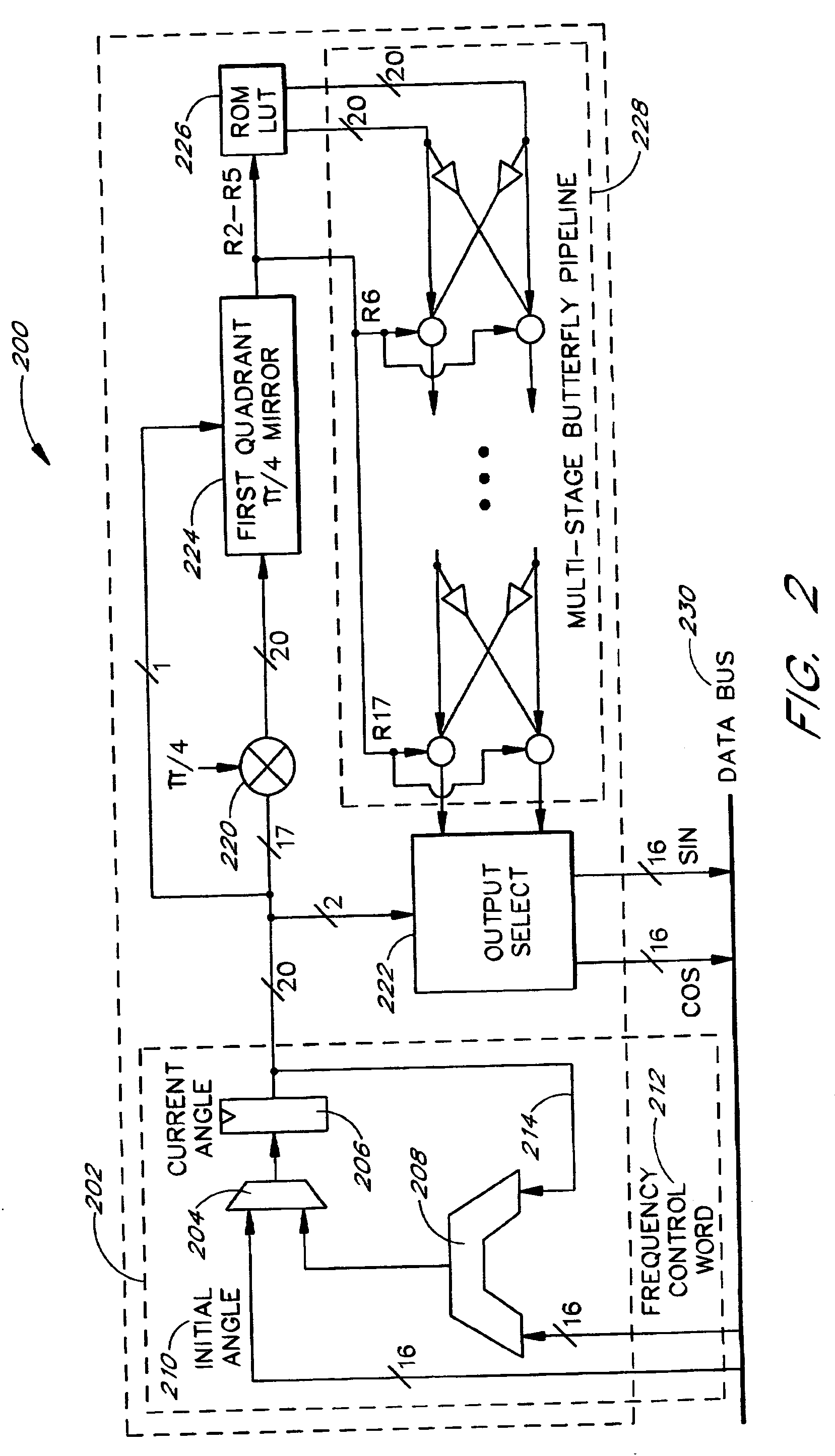 Hardware function generator support in a DSP