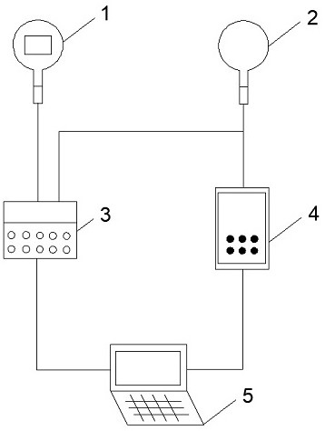 Online verification method for thermal monitoring instrument of power plant