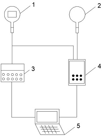 Online verification method for thermal monitoring instrument of power plant