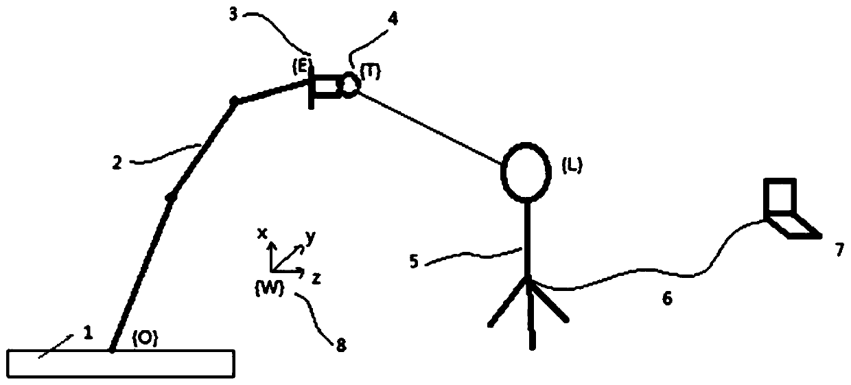 Calibration method and calibration system for tool coordinate system of robot