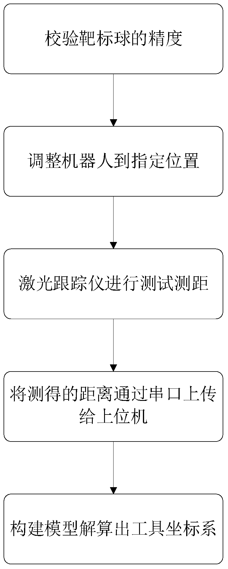 Calibration method and calibration system for tool coordinate system of robot