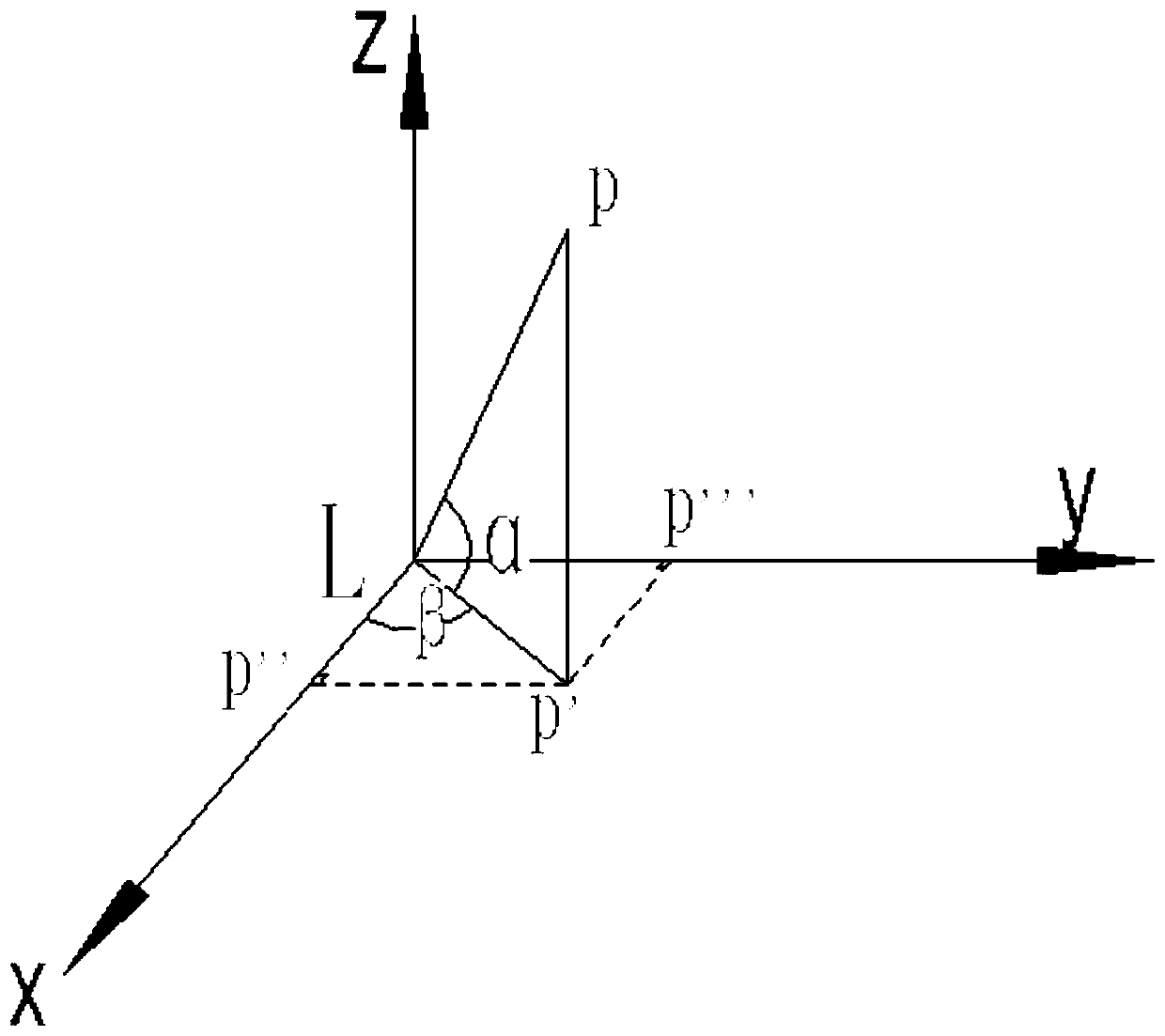 Calibration method and calibration system for tool coordinate system of robot