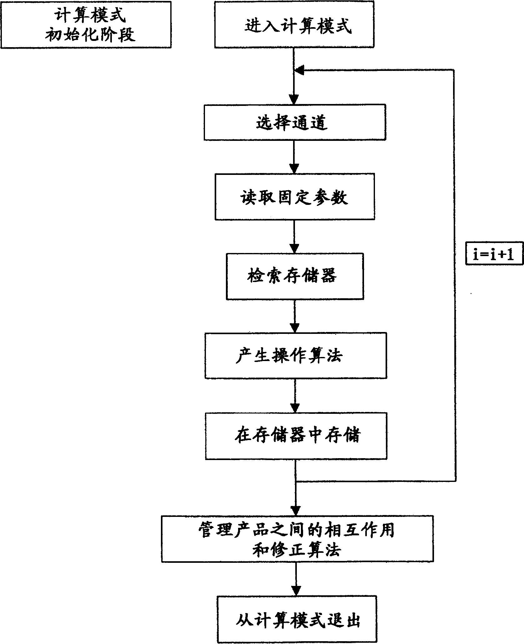 Location method of equipment including sun protection and/or lighting device