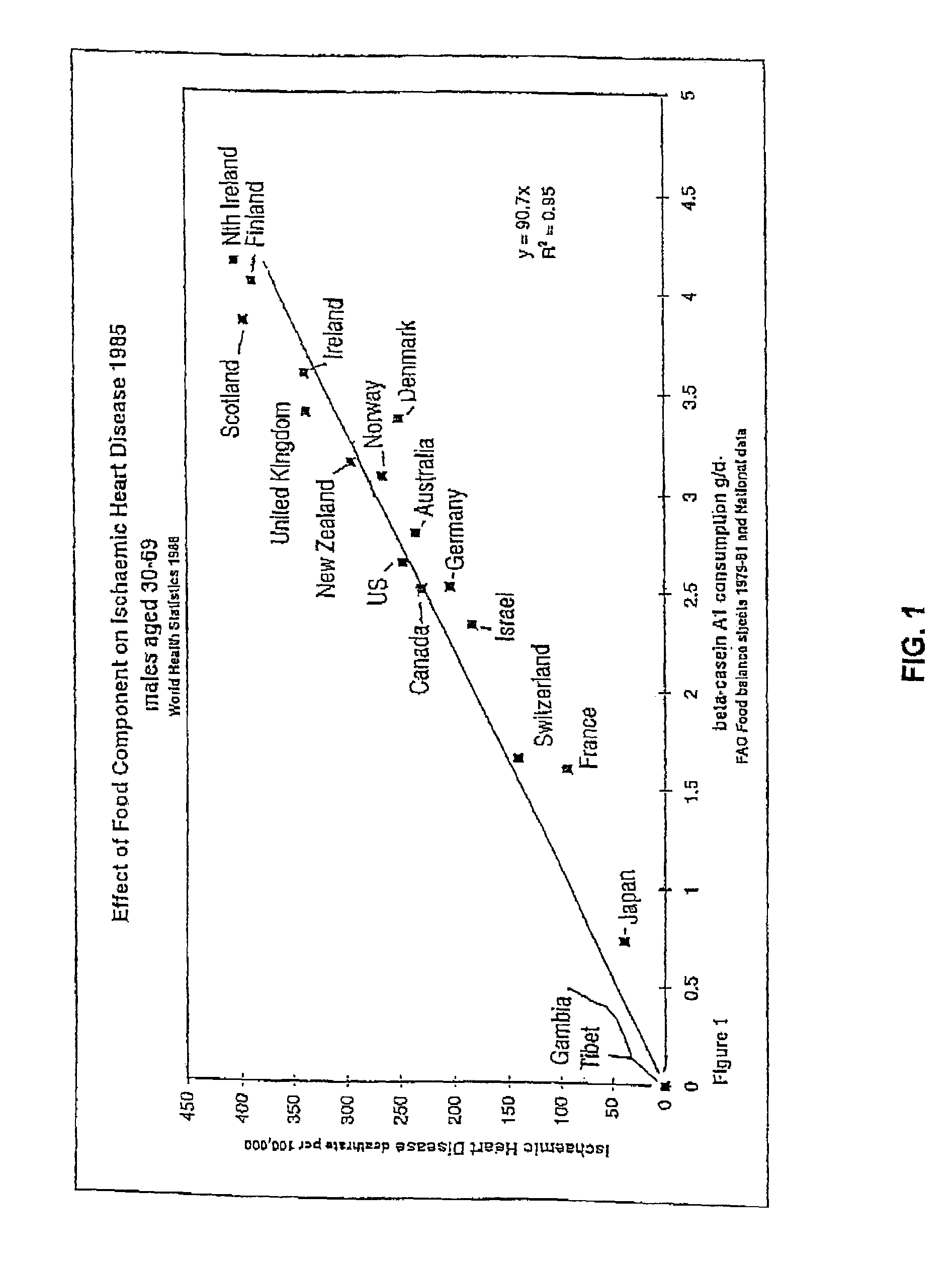 Breeding and milking cows for milk free of β-casein A<sup>1</sup>