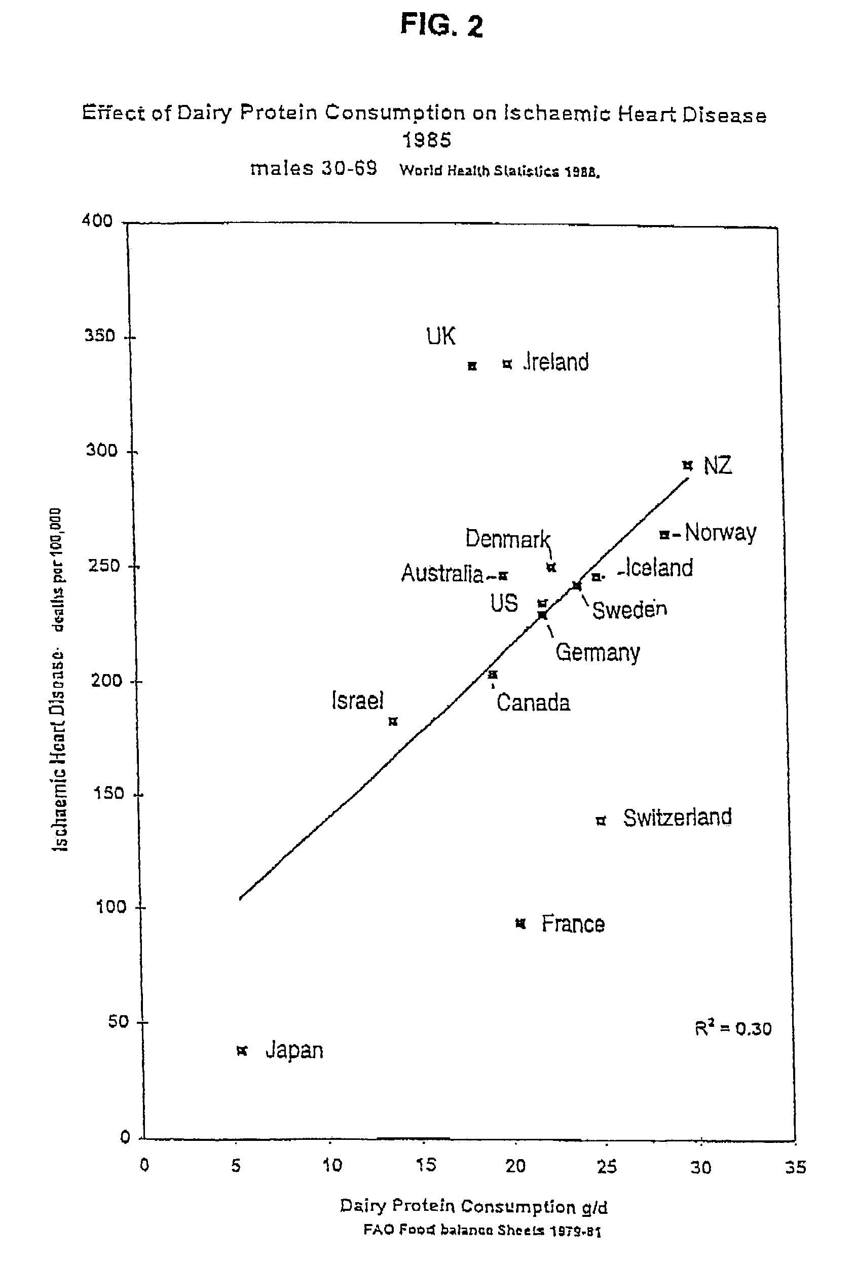 Breeding and milking cows for milk free of β-casein A<sup>1</sup>