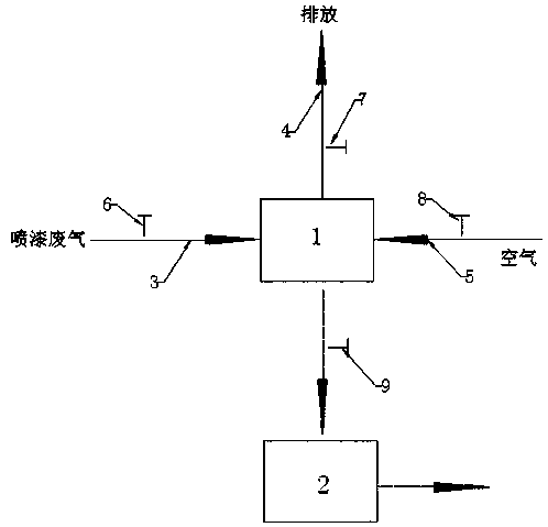 Paint spraying exhaust gas purification device