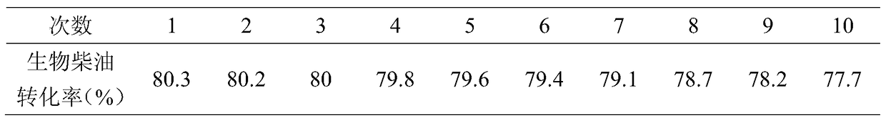 Modified quicksand biodiesel catalyst and its preparation method and application