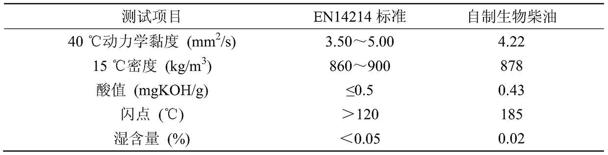 Modified quicksand biodiesel catalyst and its preparation method and application