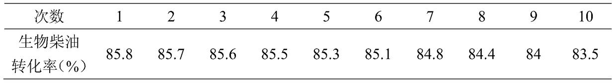 Modified quicksand biodiesel catalyst and its preparation method and application