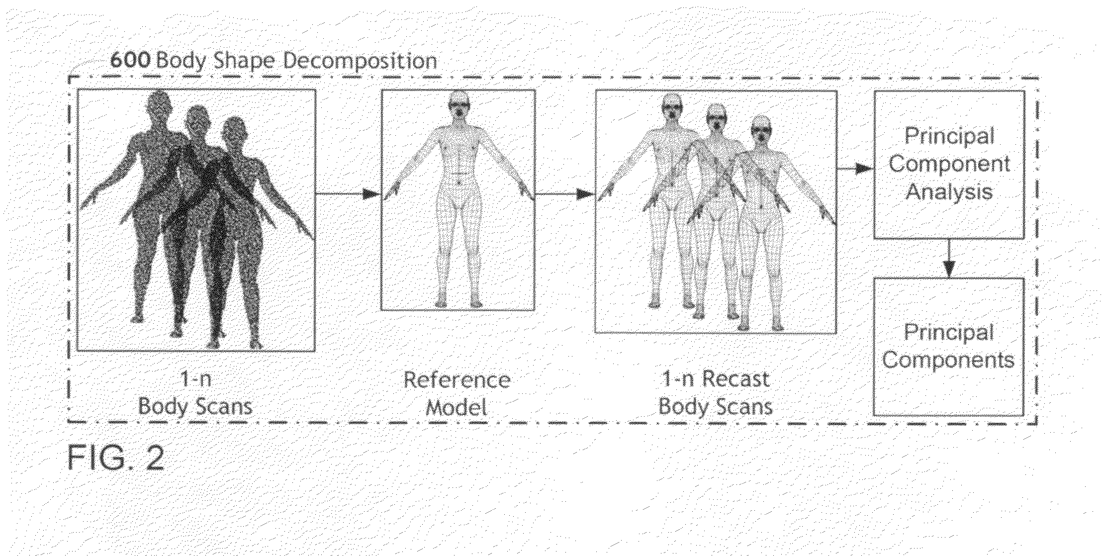 Garment fit portrayal system and method