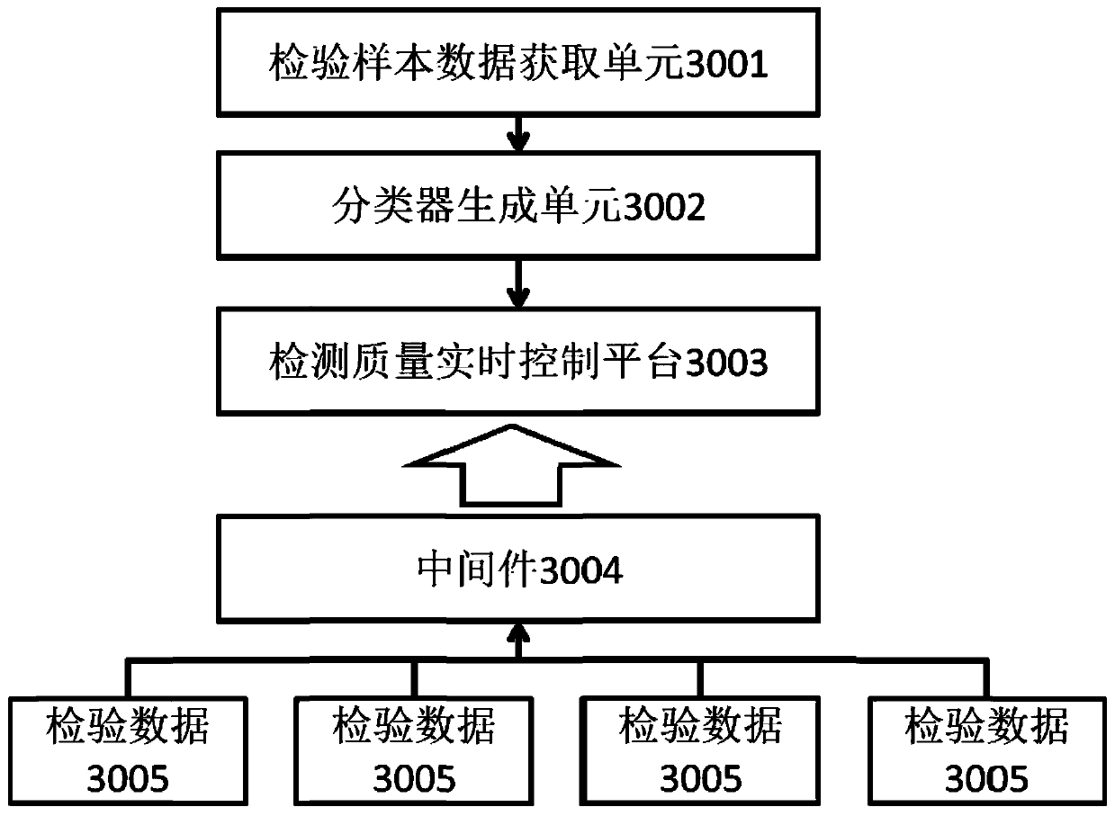 Real-time quality control method, system and equipment