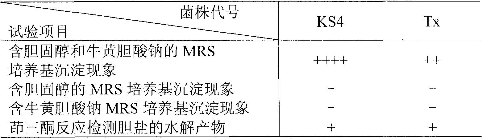 Extraction method of bile salt hydrolase in Lactococcus lactis and Streptococcus thermophilus