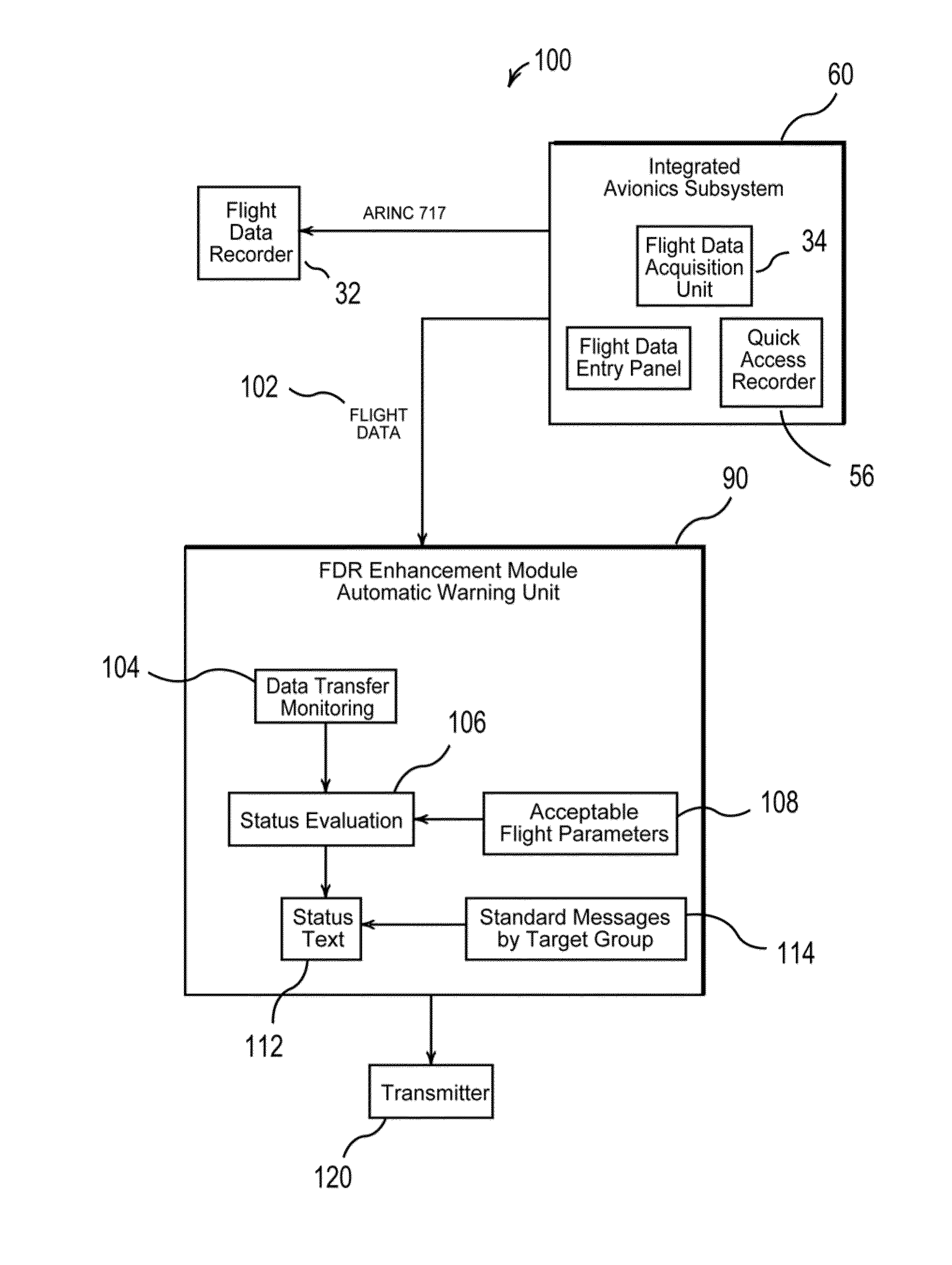 Smart avionics system