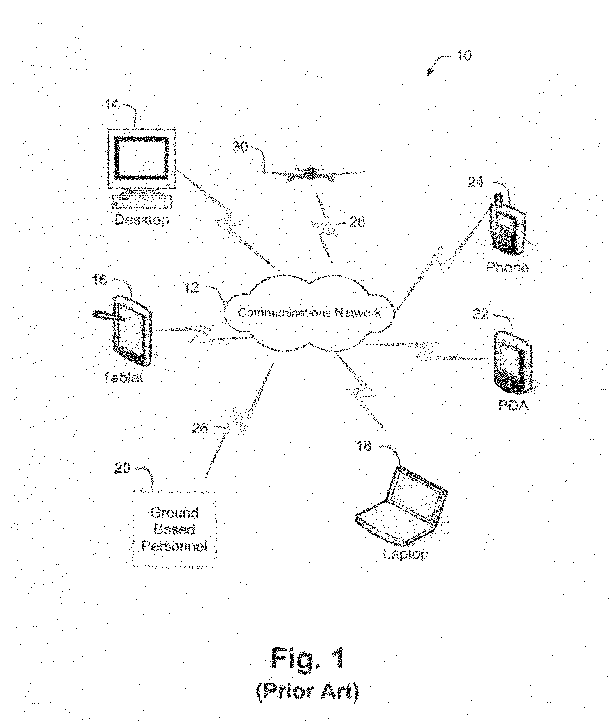 Smart avionics system