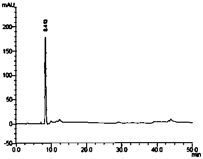 Canagliflozin impurity compound and preparation method thereof