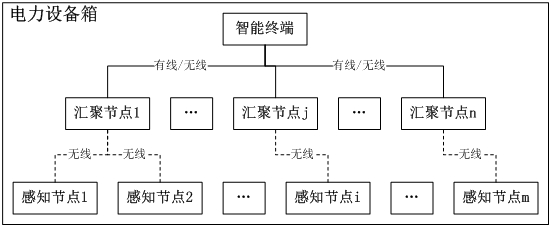 System and method for network node authentication, reconfiguration and data transmission