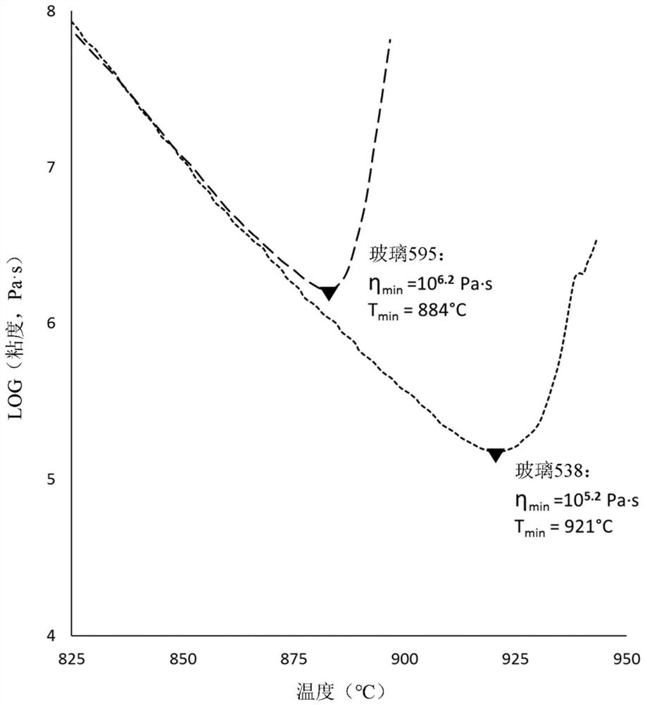 Ceramic materials