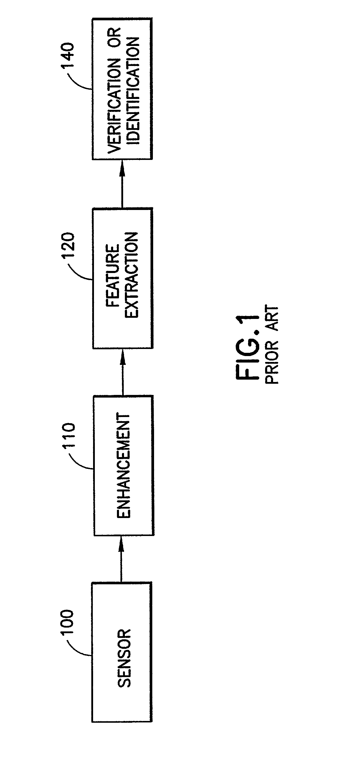 System and method for fingerprint image enhancement using partitioned least-squared filters