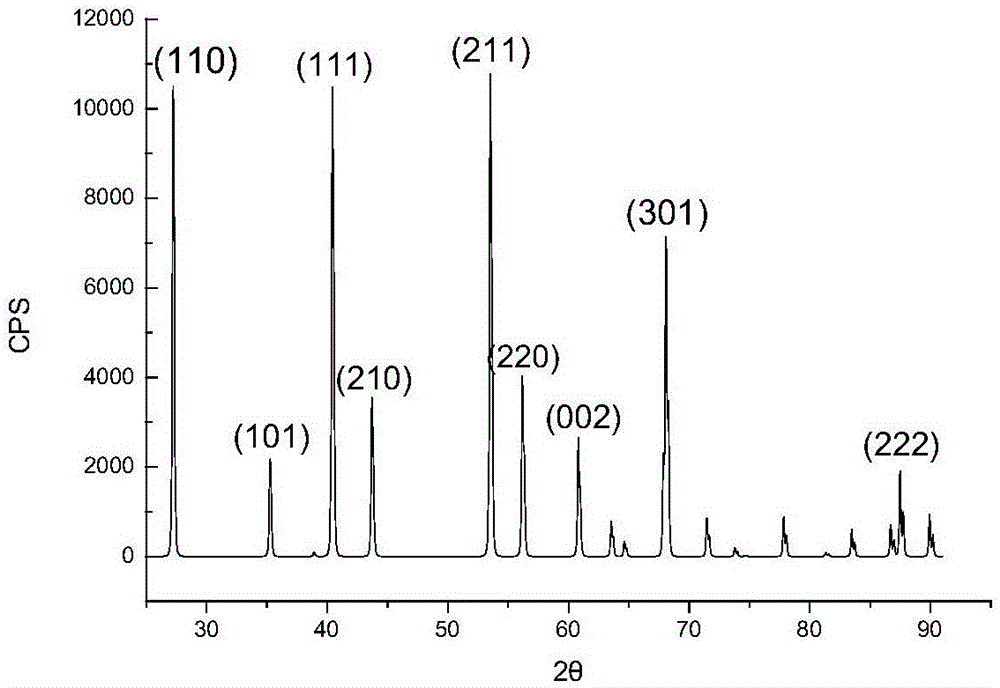 Method for preparing high-purity magnesium fluoride by using magnesite