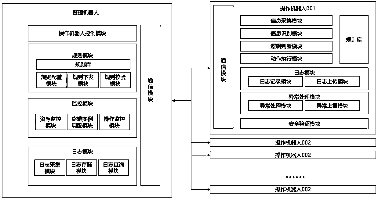 A financial robot system