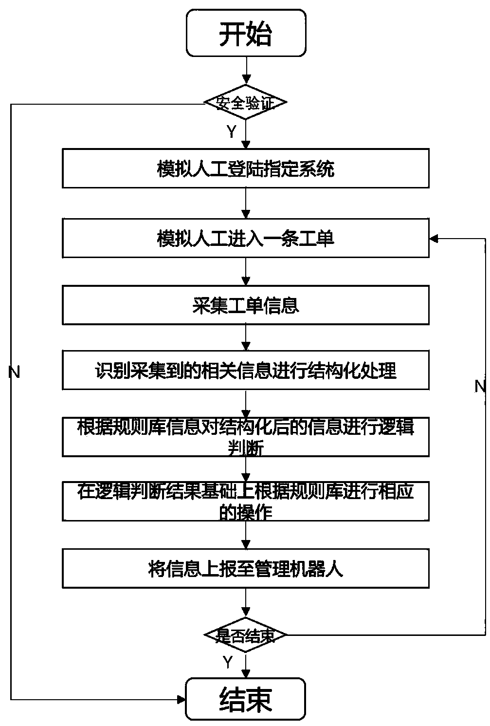 A financial robot system