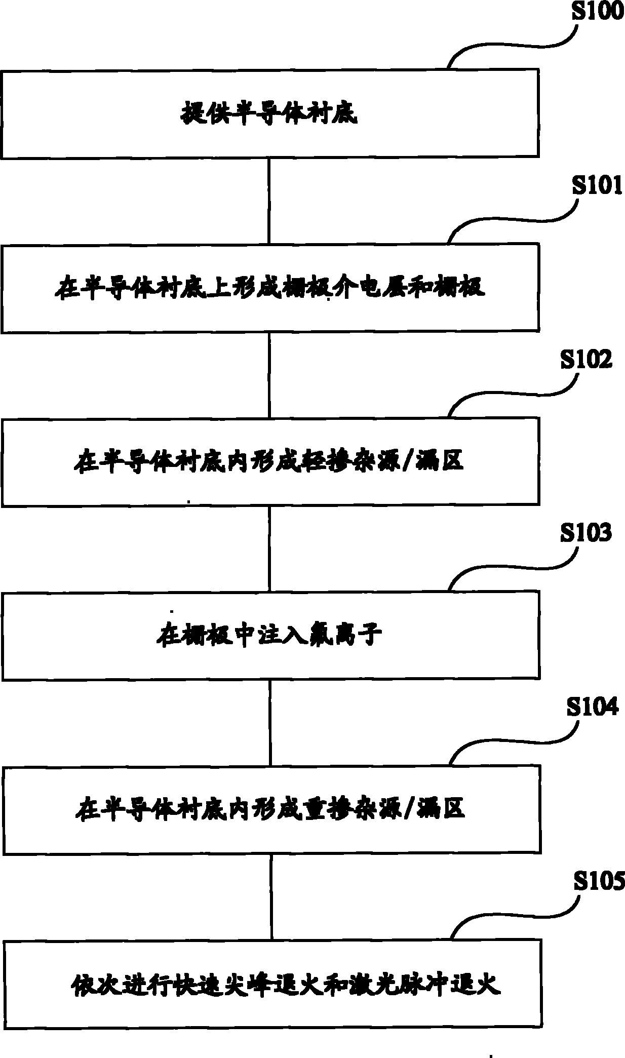 Manufacturing method for semiconductor device