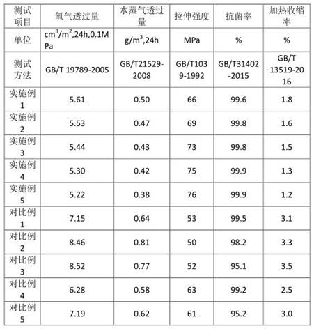 Polymer packaging material and preparation method thereof