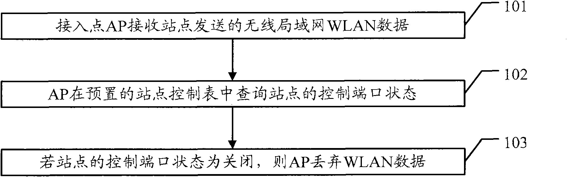 Data processing method, communication system and related equipment