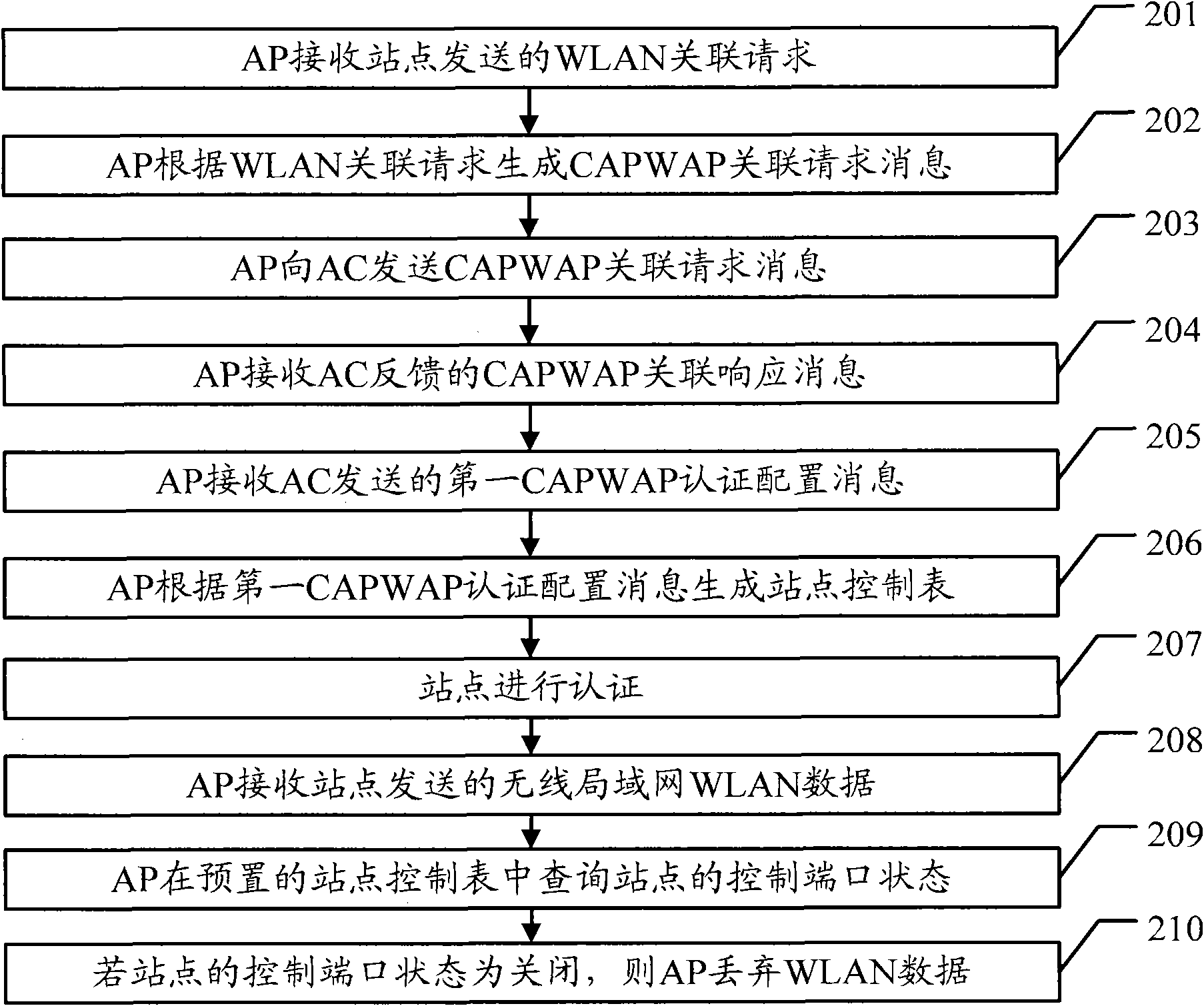 Data processing method, communication system and related equipment