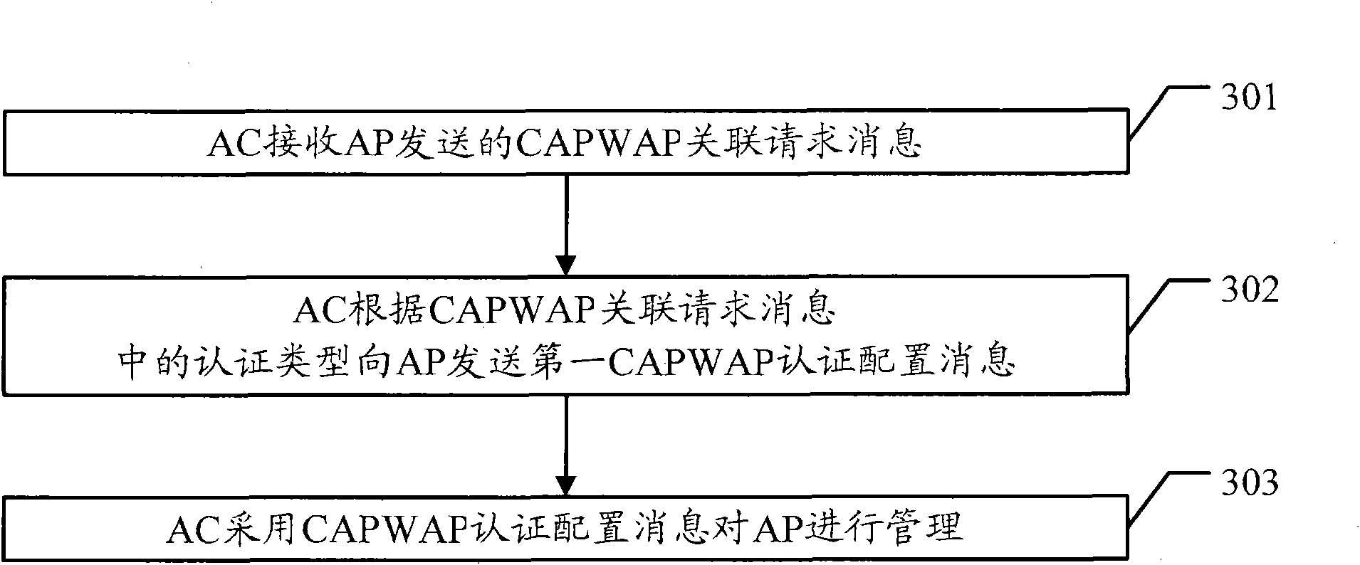 Data processing method, communication system and related equipment