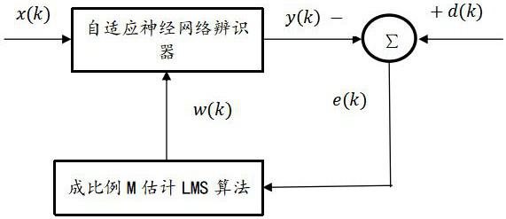 Motor parameter determination method and device