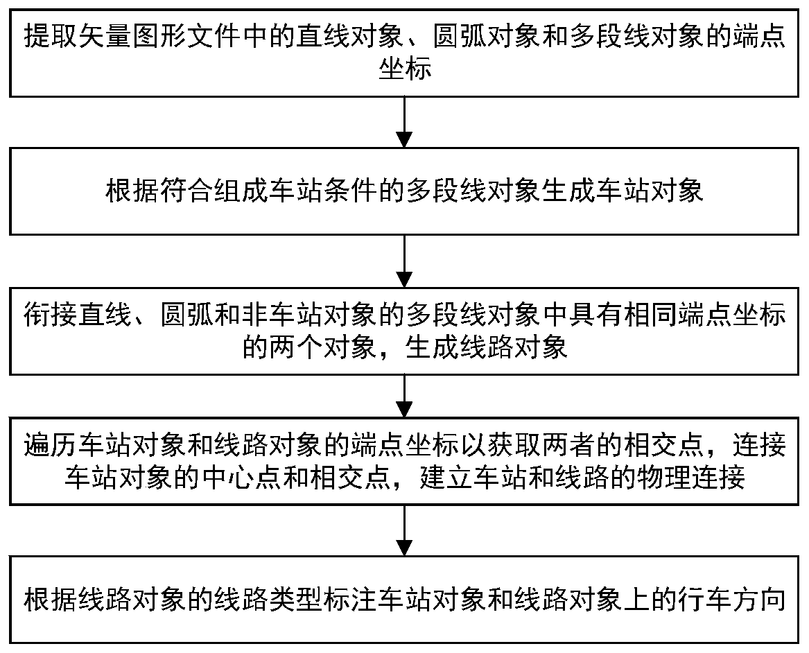 Method and system for constructing railway hub digital network model