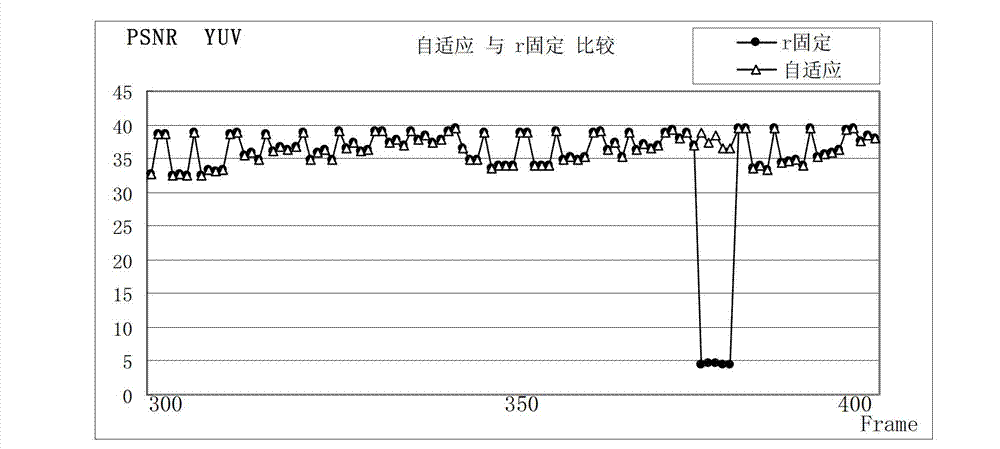 Adaptive frame size calculation method for multiple hop transmission of video