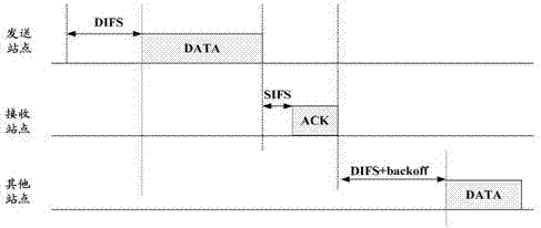 Adaptive frame size calculation method for multiple hop transmission of video