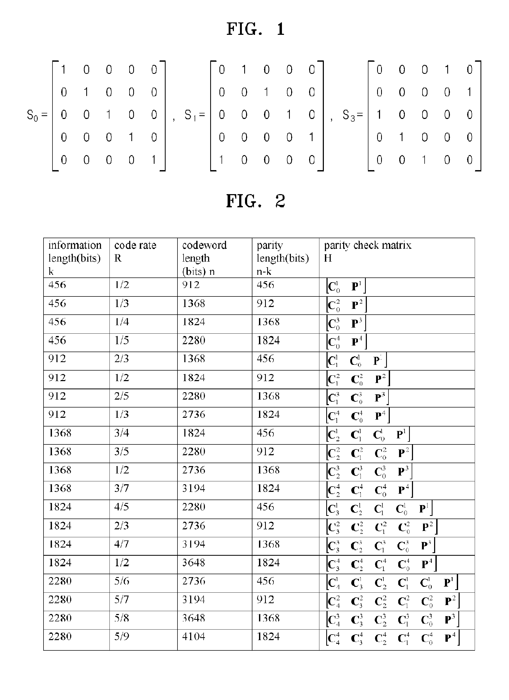 Method of generating parity-check matrix, encoding/decoding method for low density parity-check code with variable information length and variable code rate and apparatus using the same