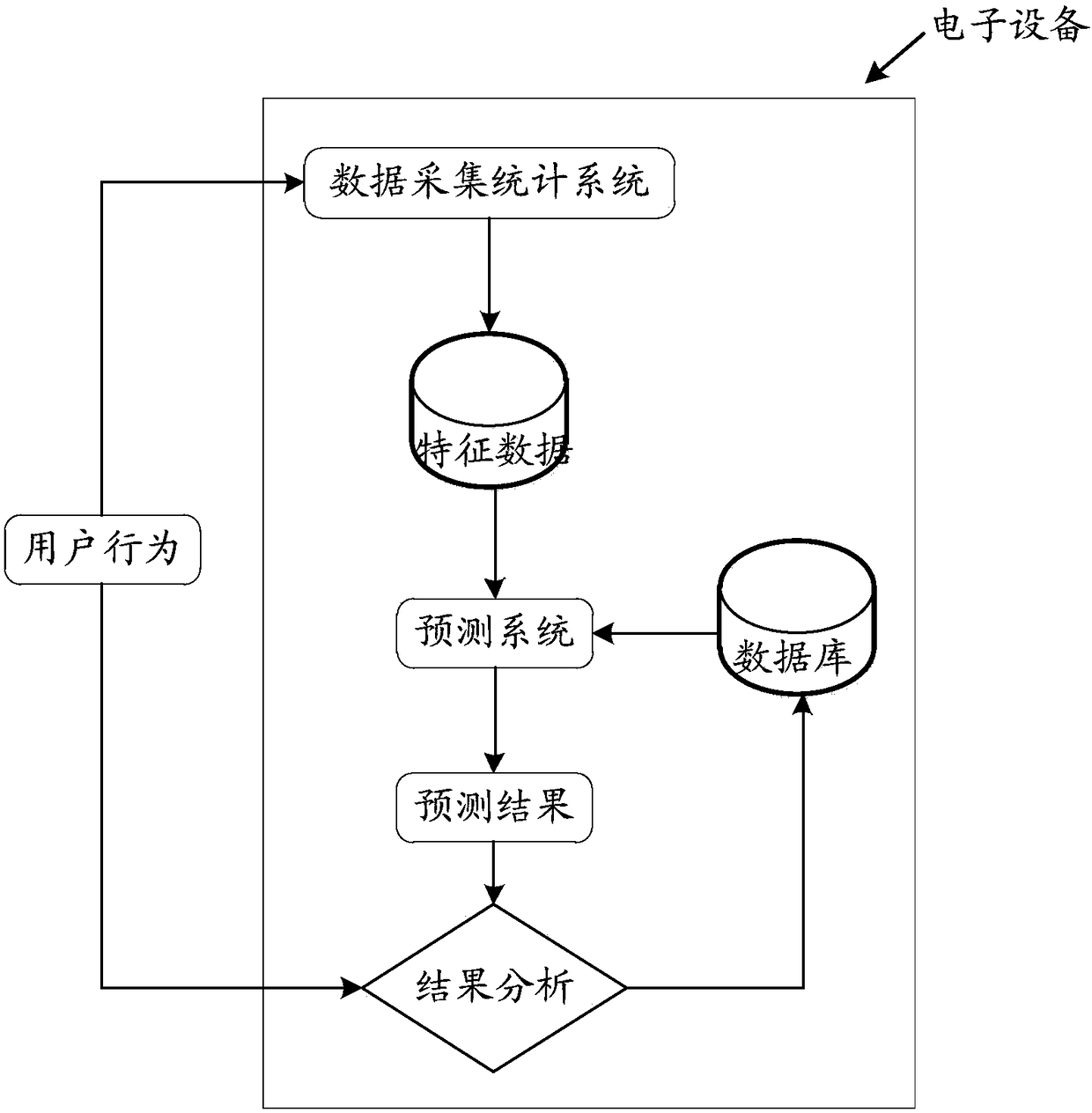 Page display method and apparatus, storage medium and electronic device